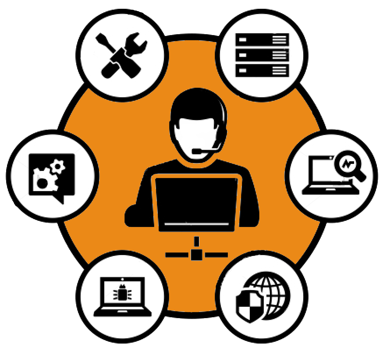 meu certificado em suporte